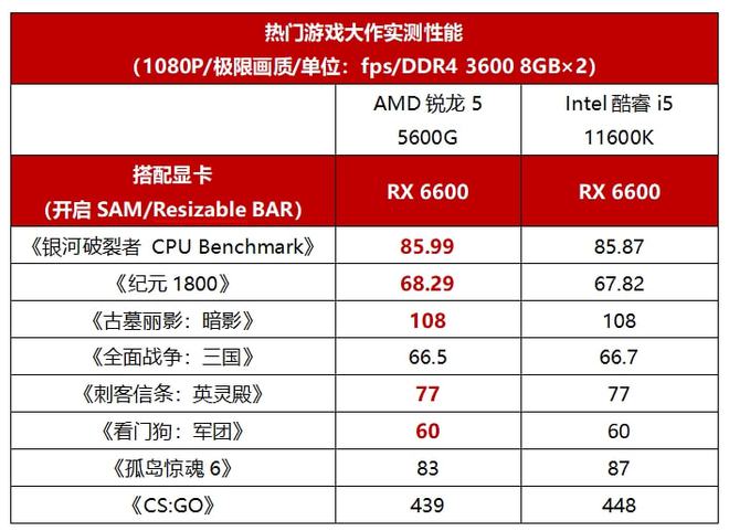 英伟达GTX 740 vs 英特尔显卡：游戏性能大对决  第8张