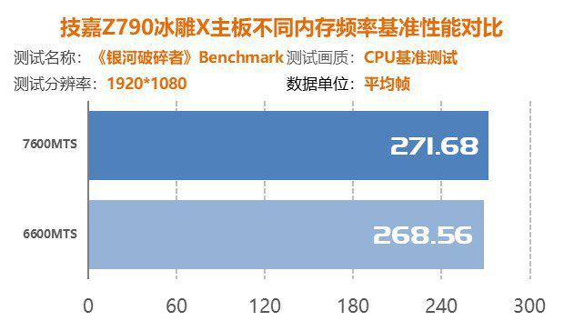 DDR4主板选购全攻略，稳定运行从品质开始  第4张