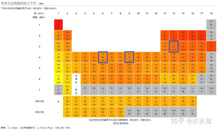 硬盘内部揭秘：四碟之谜解析  第6张