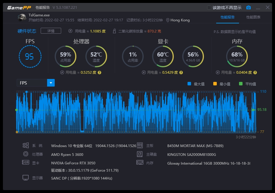 新手LOL玩家必读：为何选择GT425M显卡？  第7张