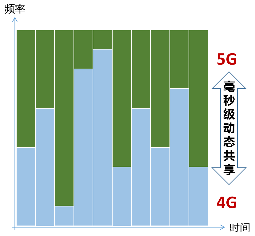 5G来了，城市先行！未来5G网络覆盖料如何？  第3张