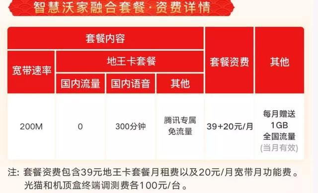 5G套餐：必备还是多余？揭秘你不知道的真相  第2张