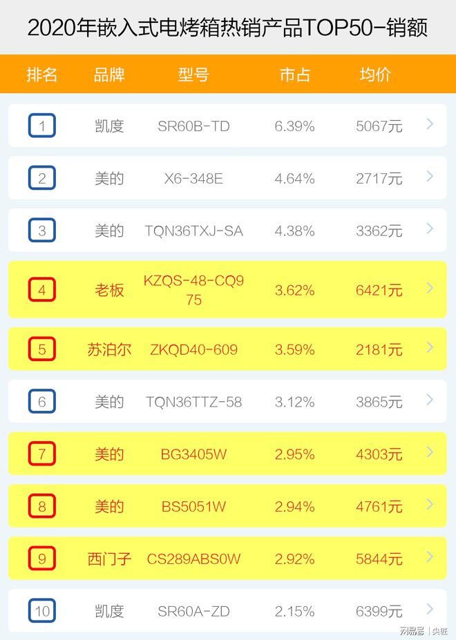 5G时代来袭！换机还是等待？揭秘5G手机的那些事  第1张