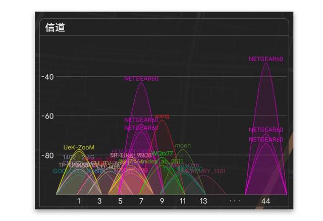 5G手机为何接收不到信号？原因揭秘  第2张