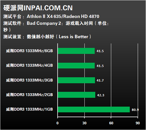 i3 ddr3 电脑处理器内存选购全攻略，顶级配置VS实际需求，你pick谁？  第6张