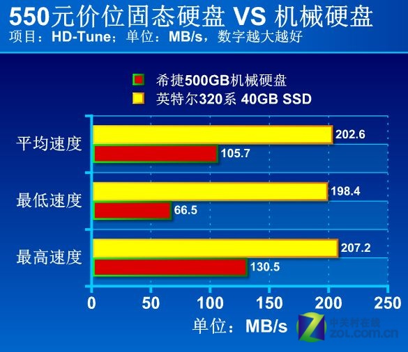 固态硬盘加速软件大揭秘：选对软件，电脑速度翻倍  第3张