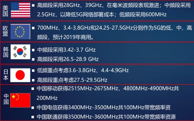 5G手机连5G网络：为何不能直接上？  第3张