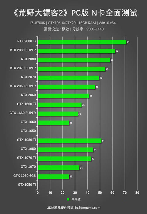 GTX 730能否流畅运行侠盗猎车手IV？揭秘GT730显卡真实表现  第1张