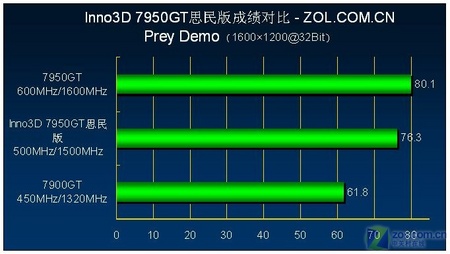 GTX 730能否流畅运行侠盗猎车手IV？揭秘GT730显卡真实表现  第2张