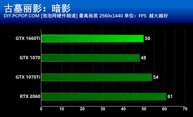 GTX 730能否流畅运行侠盗猎车手IV？揭秘GT730显卡真实表现  第4张