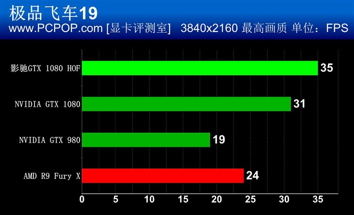 GTX 730能否流畅运行侠盗猎车手IV？揭秘GT730显卡真实表现  第5张