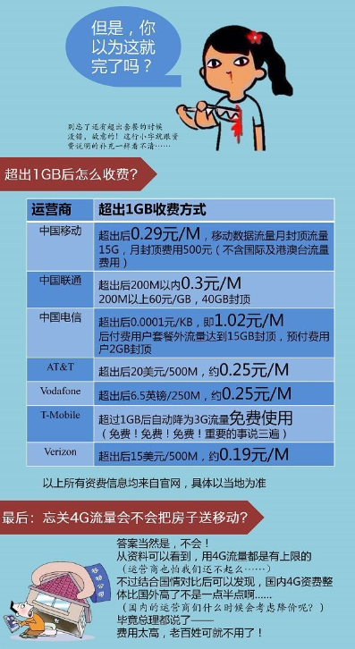 5G套餐升级：期待与现实的差距  第5张