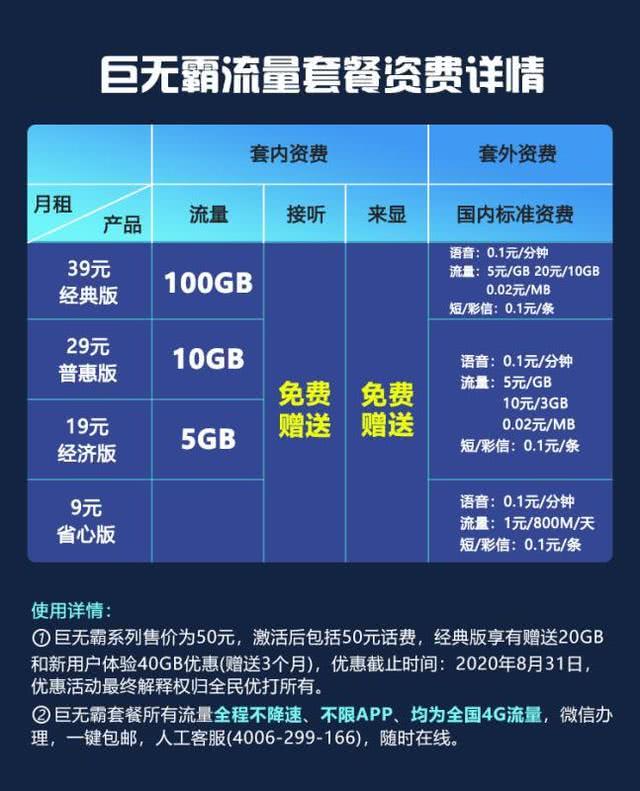 5G套餐升级：期待与现实的差距  第6张