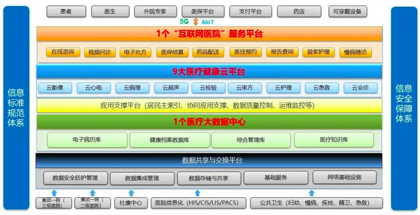 5G革新生活，速度游戏全新体验  第2张