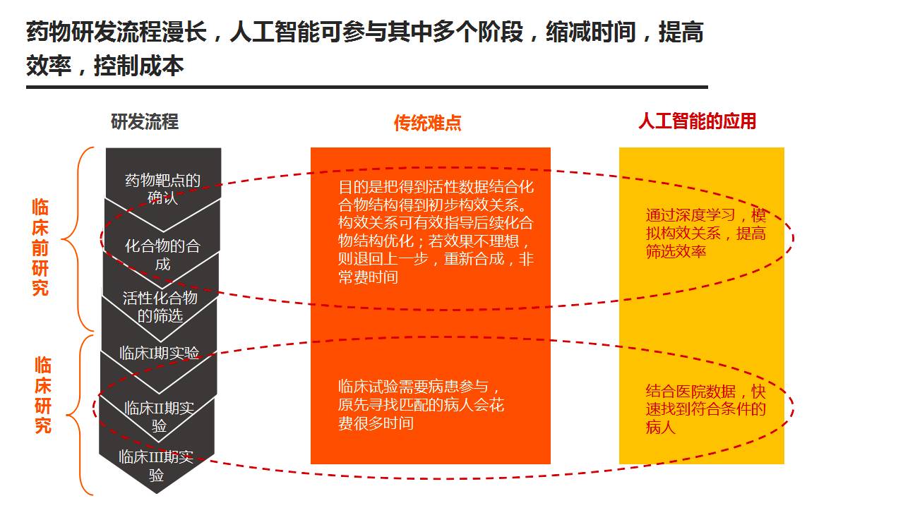 5G革新生活，速度游戏全新体验  第4张