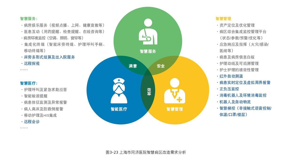 5G革新生活，速度游戏全新体验  第5张