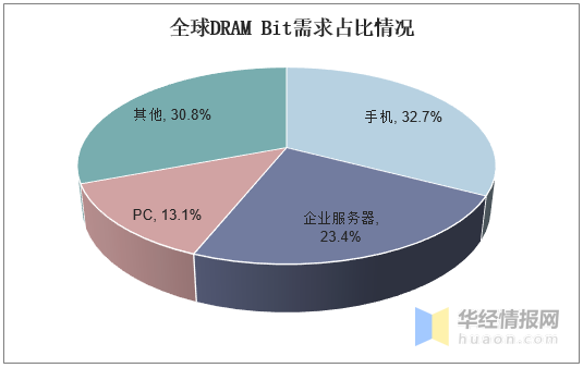 曾经的龙头产品如今陨落？DDR2 667内存面临生死考验  第4张