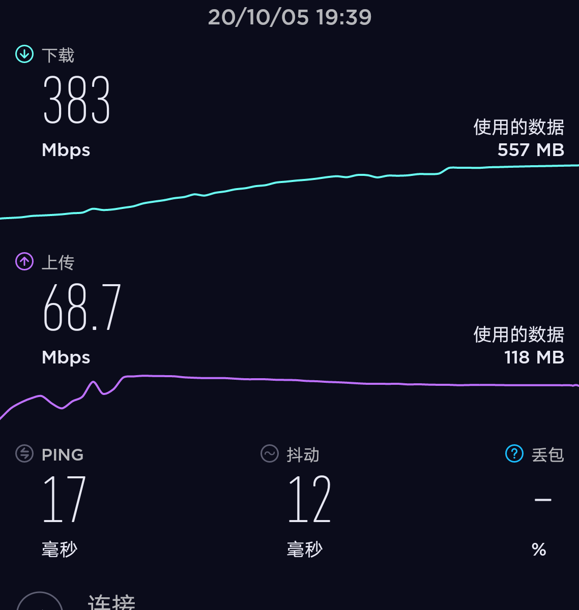 5G VS 4G：速度升级还是尴尬覆盖？  第2张