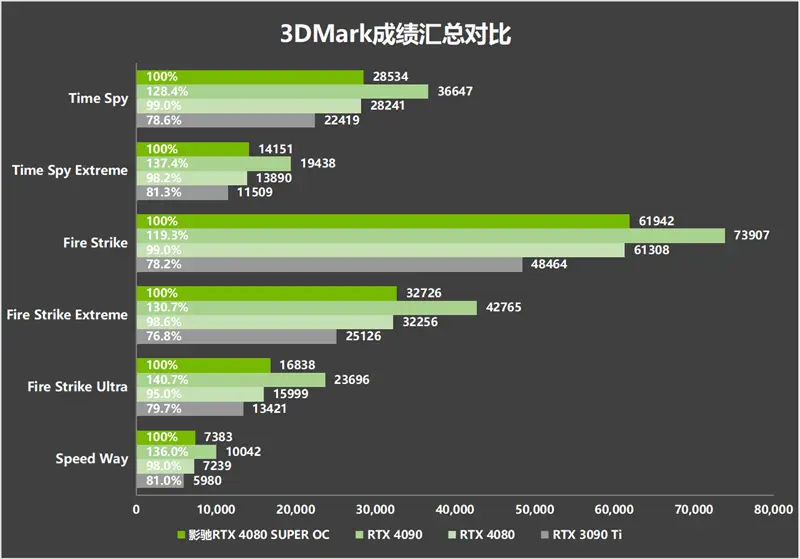 DDR3内存大揭秘：谁是性能之王？  第1张