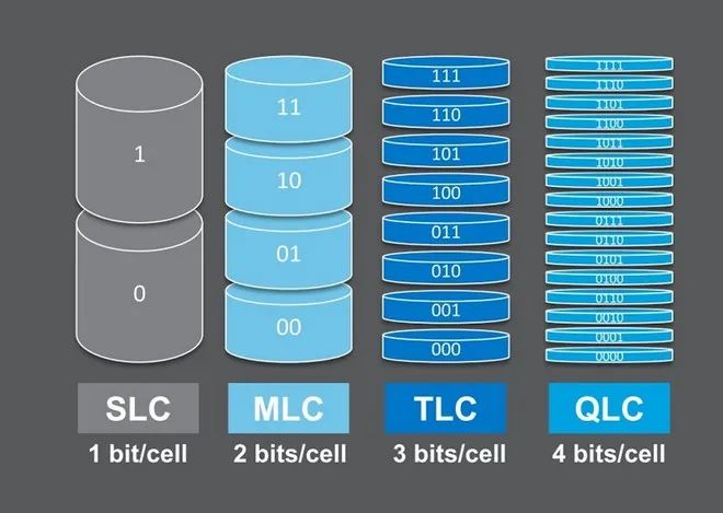 固态硬盘大揭秘：SLC、MLC、TLC 三者对比，哪款更值得入手？  第2张