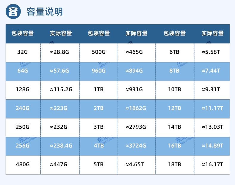 固态硬盘大揭秘：SLC、MLC、TLC 三者对比，哪款更值得入手？  第3张