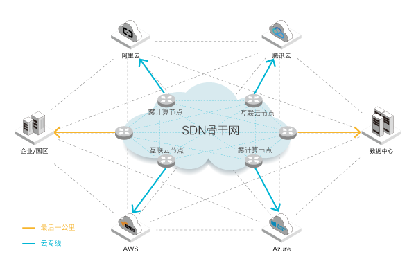 5G网络：真相揭秘，Wi-Fi 6速度对比，网速惊艳体验  第1张