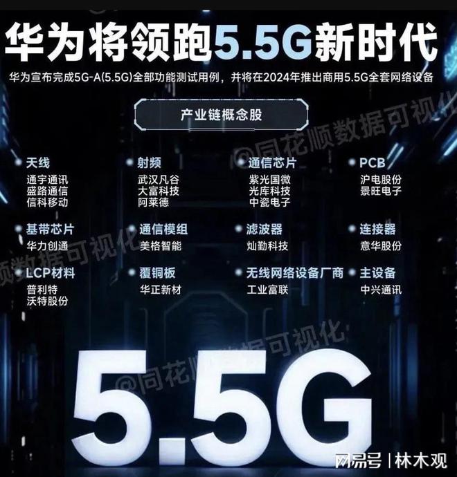 华为5G手机大揭秘：老机型也能轻松升级  第1张