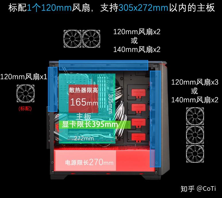 如何选购适合你的主机风扇？教你一招  第3张