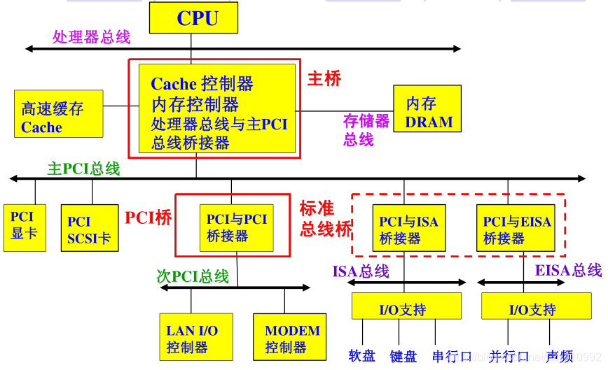 DDR和DDR2内存兼容性揭秘：究竟能不能混用？  第5张