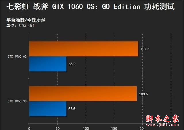 GT610显卡解密：高清游戏画面如何体验？  第2张