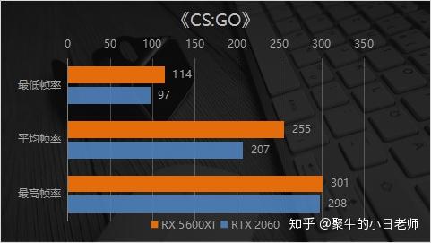 GT610显卡解密：高清游戏画面如何体验？  第3张