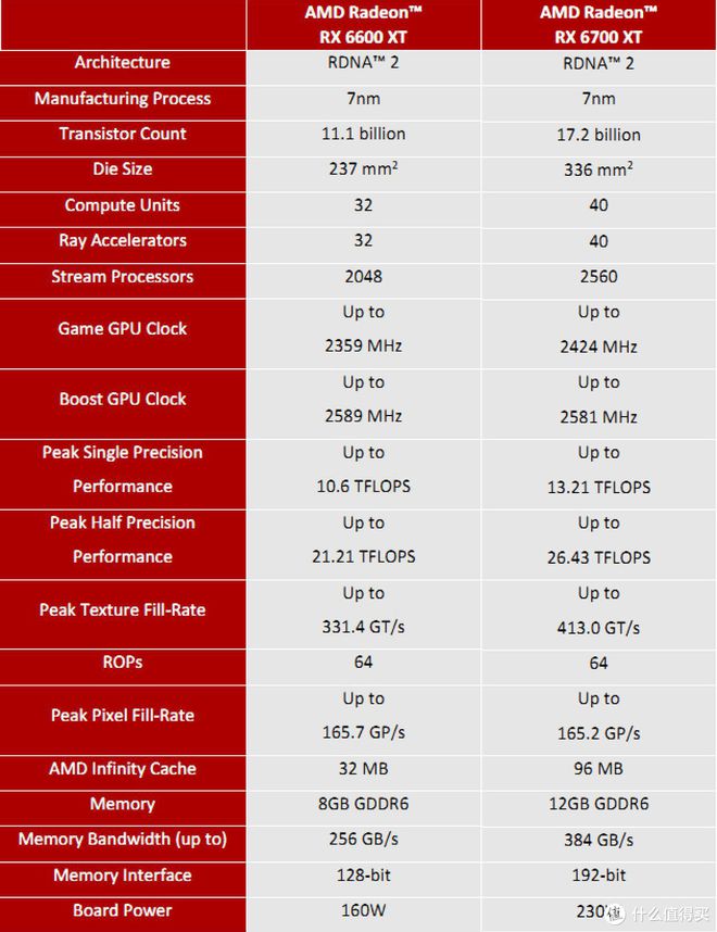 华硕EAH6570 vs GT610：性能对比胜出，游戏表现引人注目  第4张