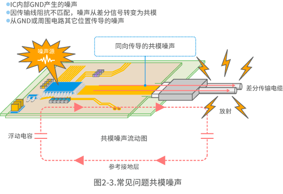 音箱电流噪声惊魂：插头松动竟是元凶  第4张