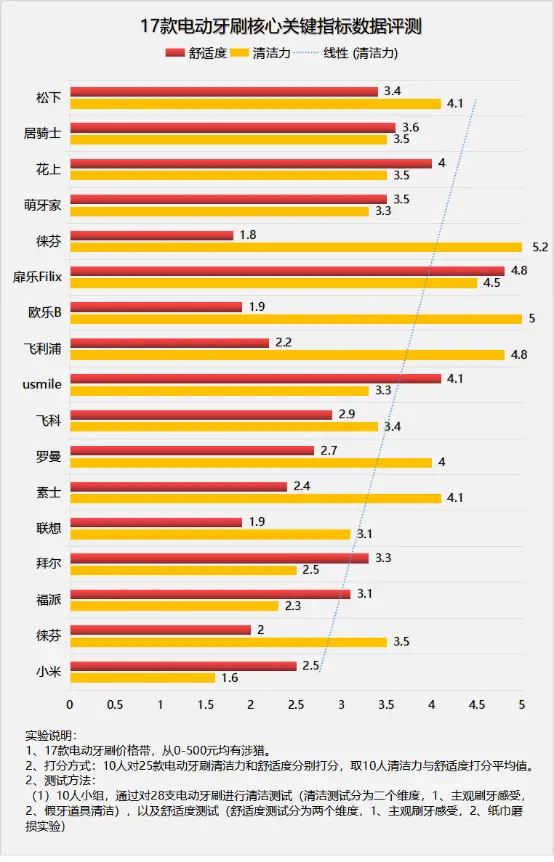 5G新手机，速度提升不止一倍  第7张