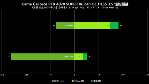 GT610 vs GTX660：性能对比与价格分析，哪款显卡更值得入手？  第8张