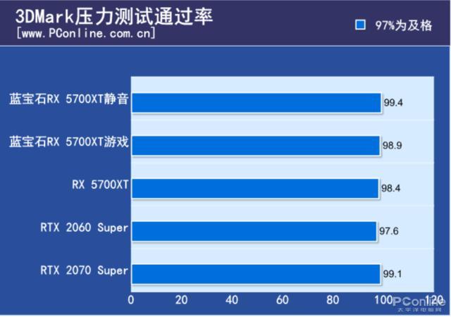 GT640显卡超频大揭秘！究竟能涨多少帧？  第2张