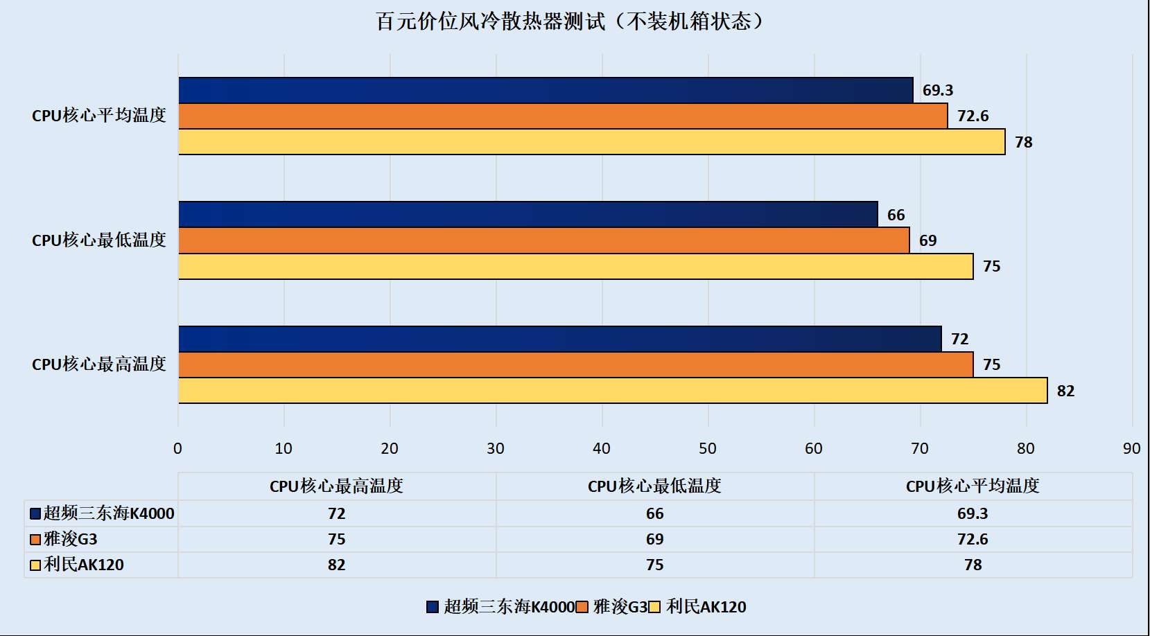 GT640显卡超频大揭秘！究竟能涨多少帧？  第6张