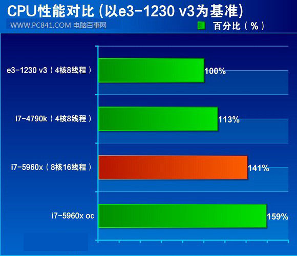 GT710不再普通！揭秘最佳CPU配对，性能搭档大揭秘  第3张