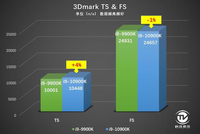 GT710不再普通！揭秘最佳CPU配对，性能搭档大揭秘  第6张