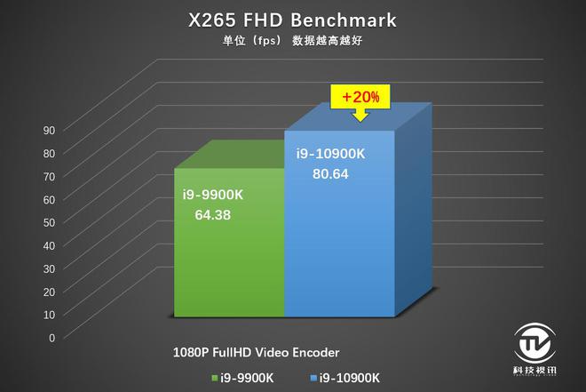 GT710不再普通！揭秘最佳CPU配对，性能搭档大揭秘  第8张