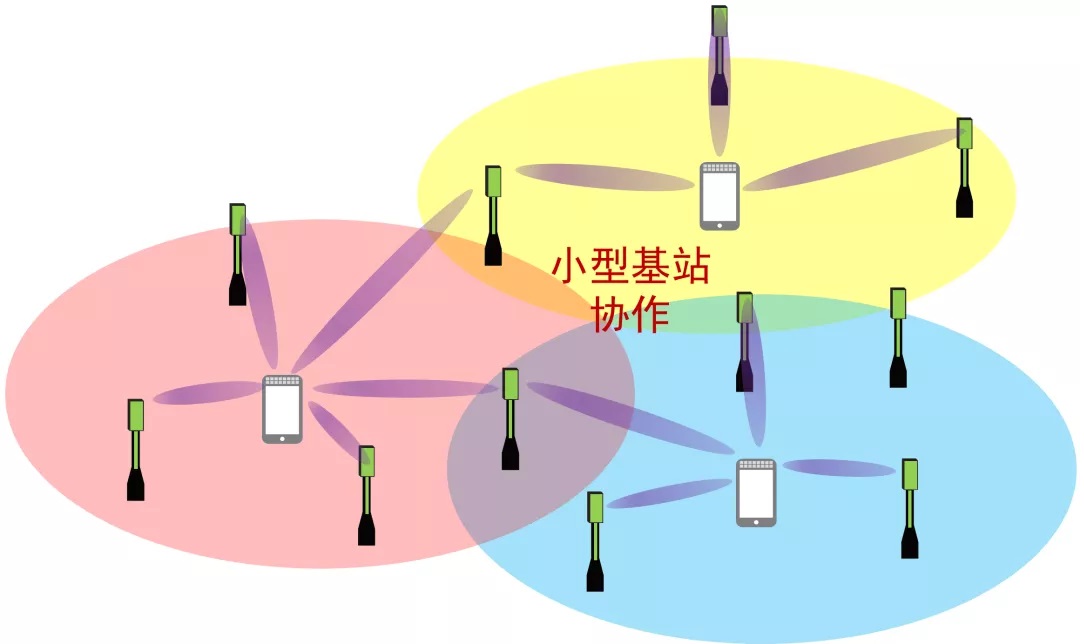 揭秘5G网络布设：密集基站、新技术引领未来  第6张