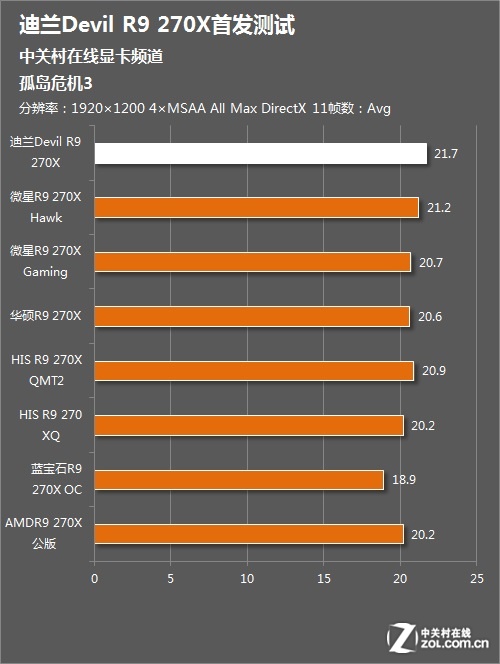 GT520M显卡能否畅玩CF？游戏热爱者揭秘真相  第5张