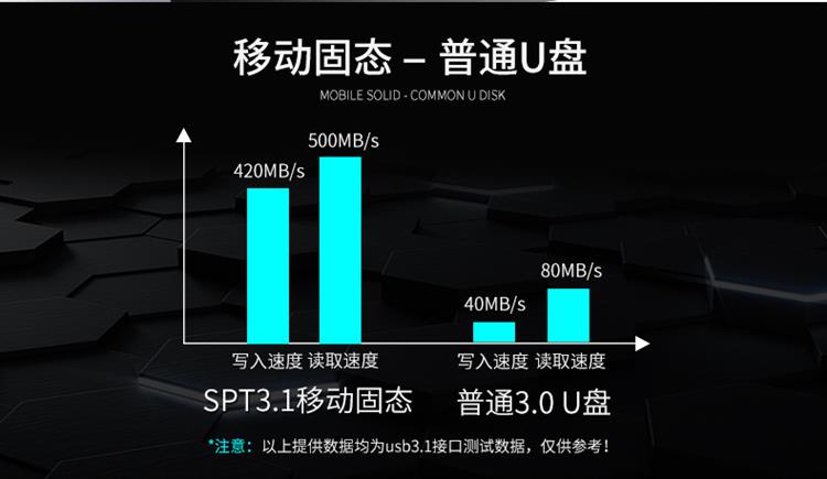 固态硬盘：高效升级，游戏流畅无忧  第5张