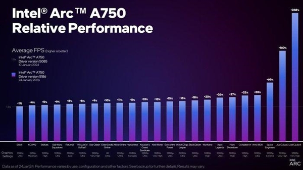 揭秘：gt220 vs. hd5750，性能差距大到让人惊呆  第2张