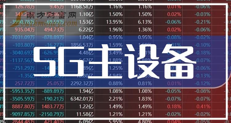 5G大爆发！中国移动、美国电话电报公司等股票值得投资吗？  第5张