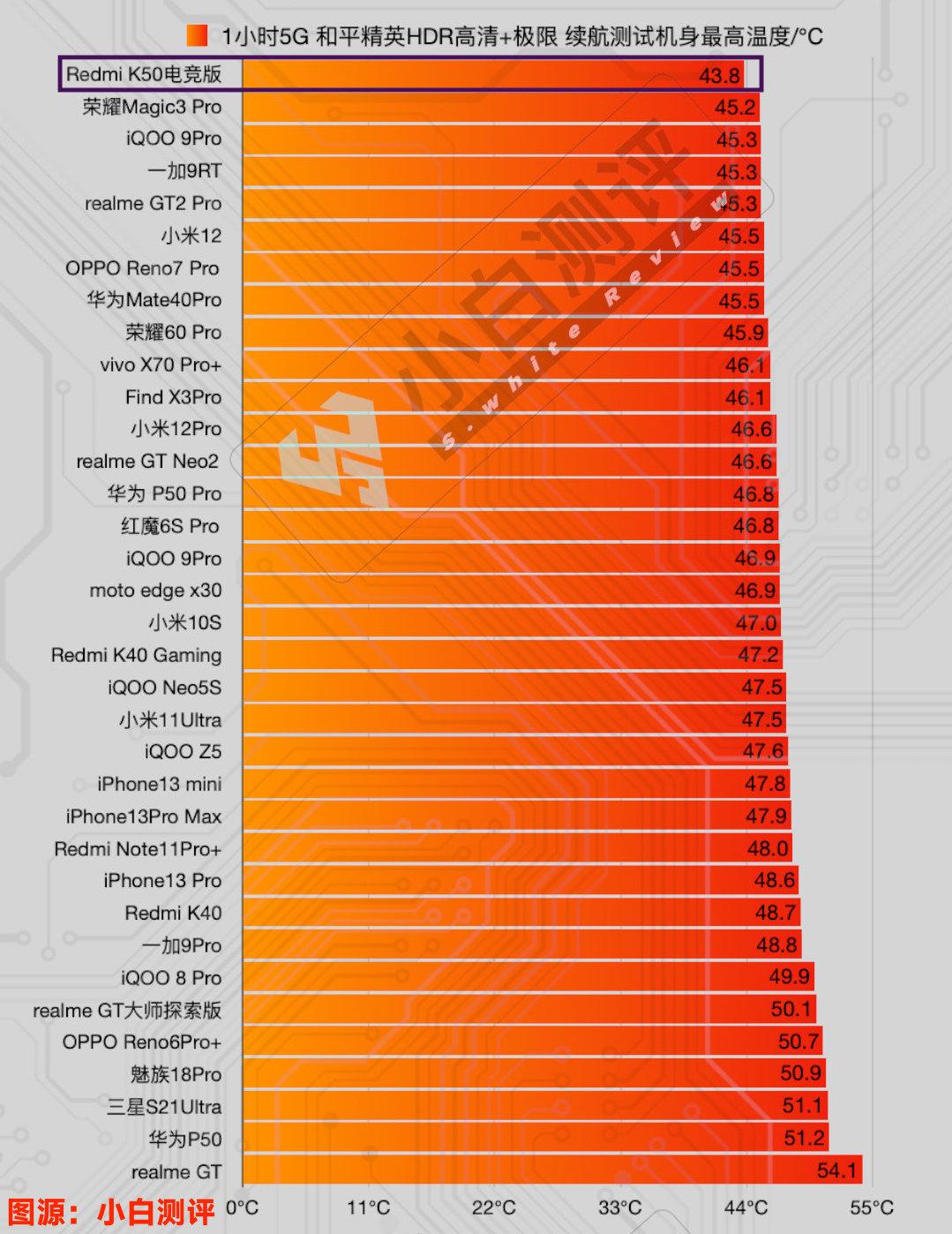 5G新机震撼登场！红米5G版手机解锁全方位体验，值得入手吗？  第2张