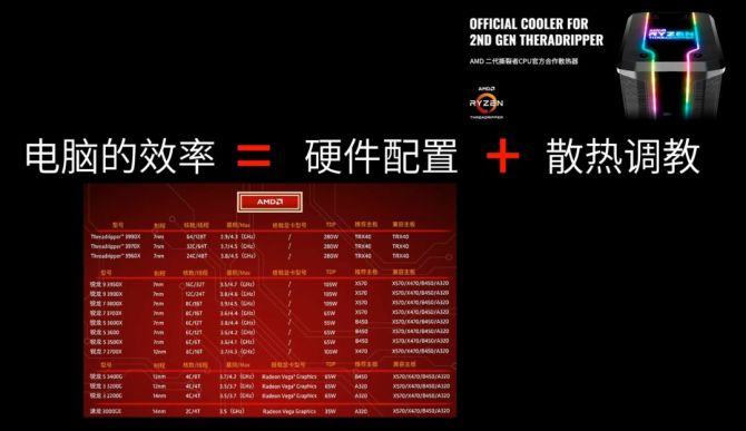 内存升级必读！DDR3 16GB选购攻略大揭秘  第1张