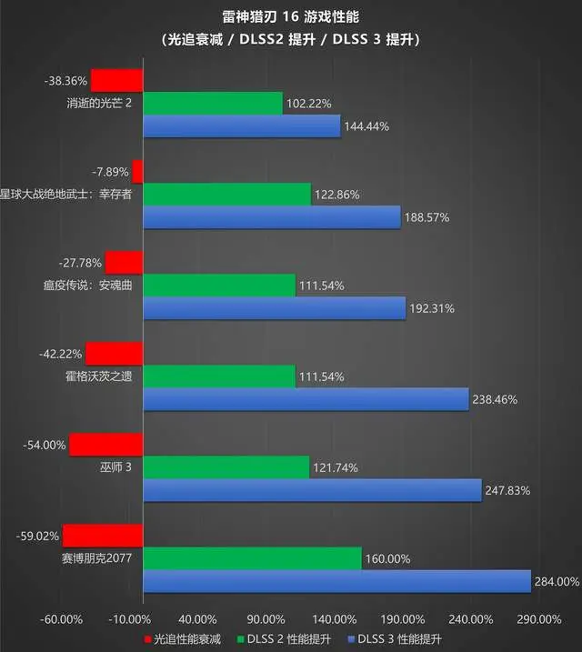 GT1030 2G显卡：游戏性能大揭秘！流畅高画质还是帧率至上？  第4张