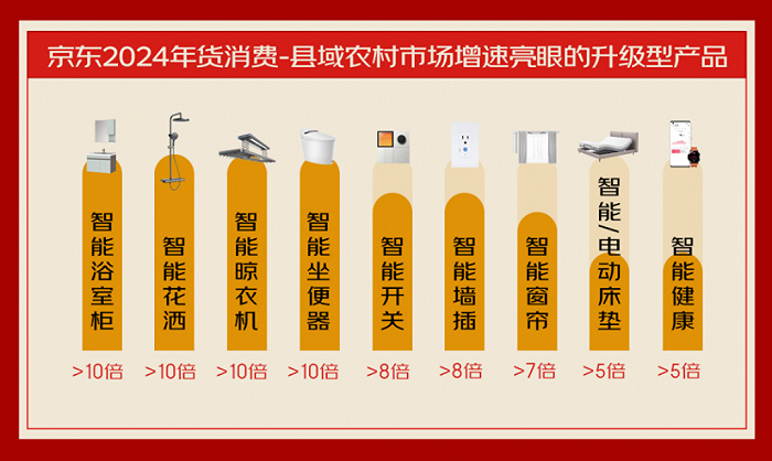 5G网络：高速下载+智能家居，医疗迈向新高度，自动驾驶更安全  第3张