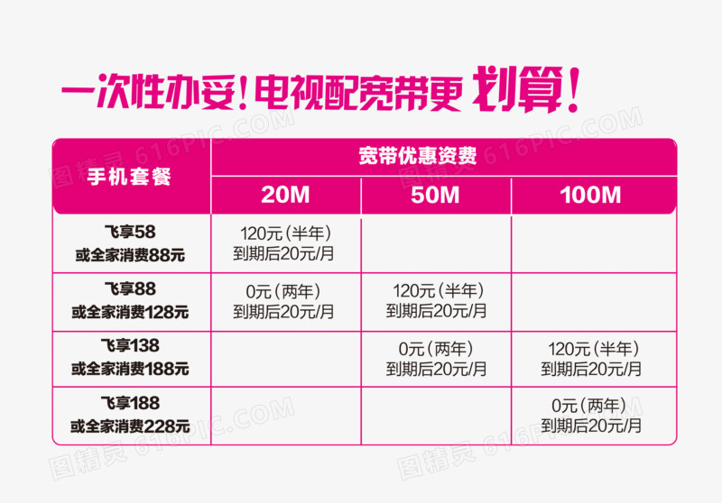 5G新手指南：揭秘手机升级秘籍  第5张